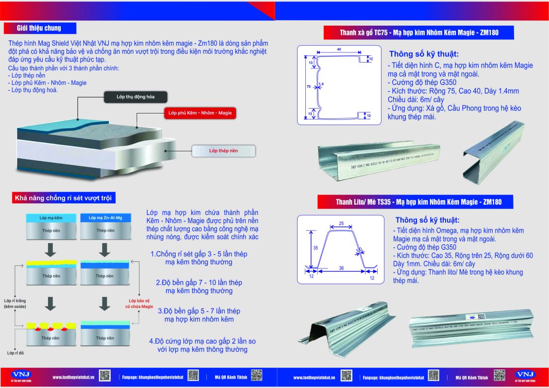 thép mạ hợp kim nhôm kẽm magie